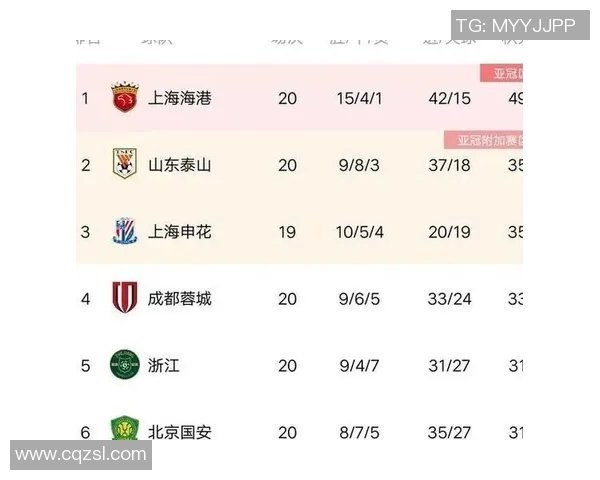 杭州乒乓球队以57分稳居冠军赛积分榜首位展现强劲实力 杭州乒乓球队以57分稳居冠军赛积分榜首位展现强劲实力