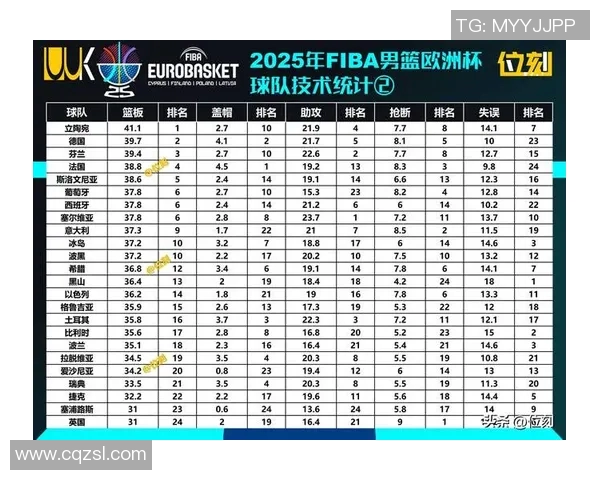 武汉篮球队以52分领跑欧锦赛积分榜展现强劲实力 武汉篮球队以52分领跑欧锦赛积分榜展现强劲实力