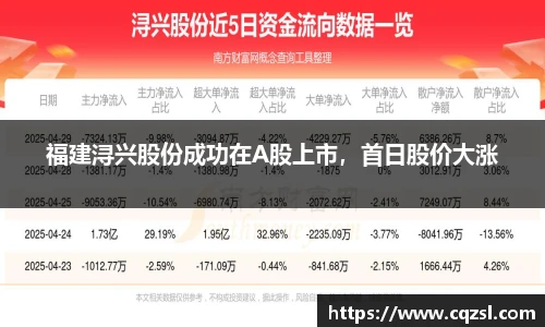 福建浔兴股份成功在A股上市，首日股价大涨